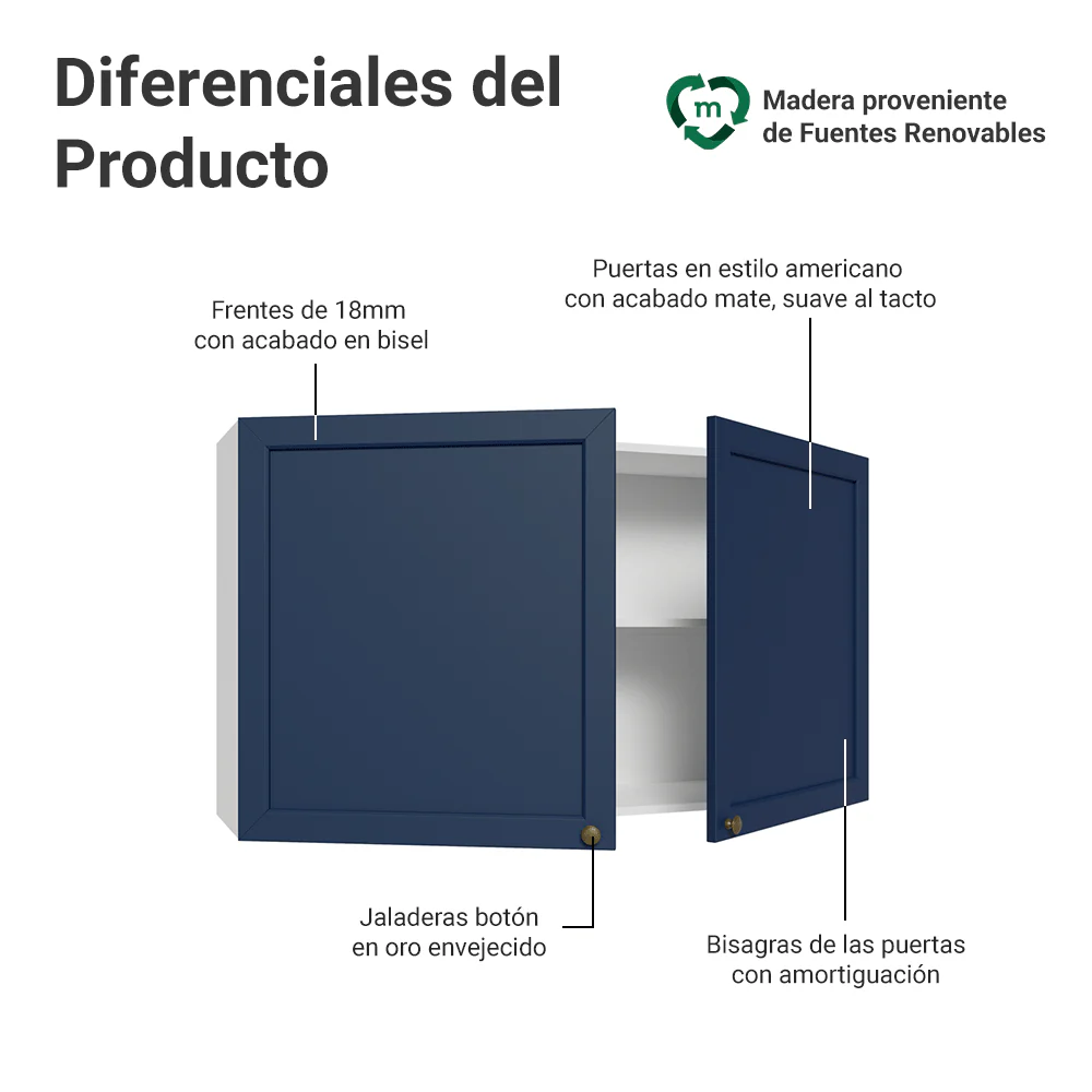 Alacena 120 cm 2 Puertas Blanco/Azul Vik Madesa - Image 3