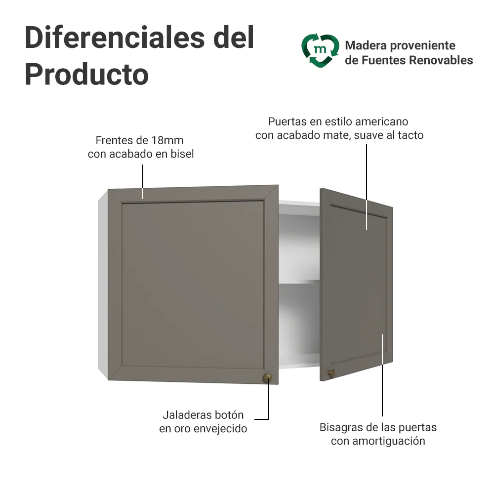 Alacena 120 cm 2 Puertas Blanco/Gris Vik Madesa - Image 3