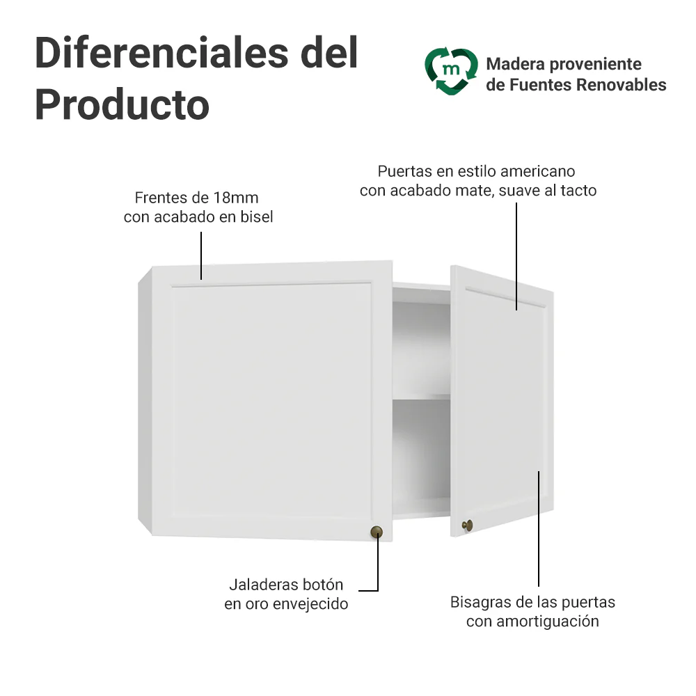 Alacena 120 cm 2 Puertas Blanco Vik Madesa - Image 3