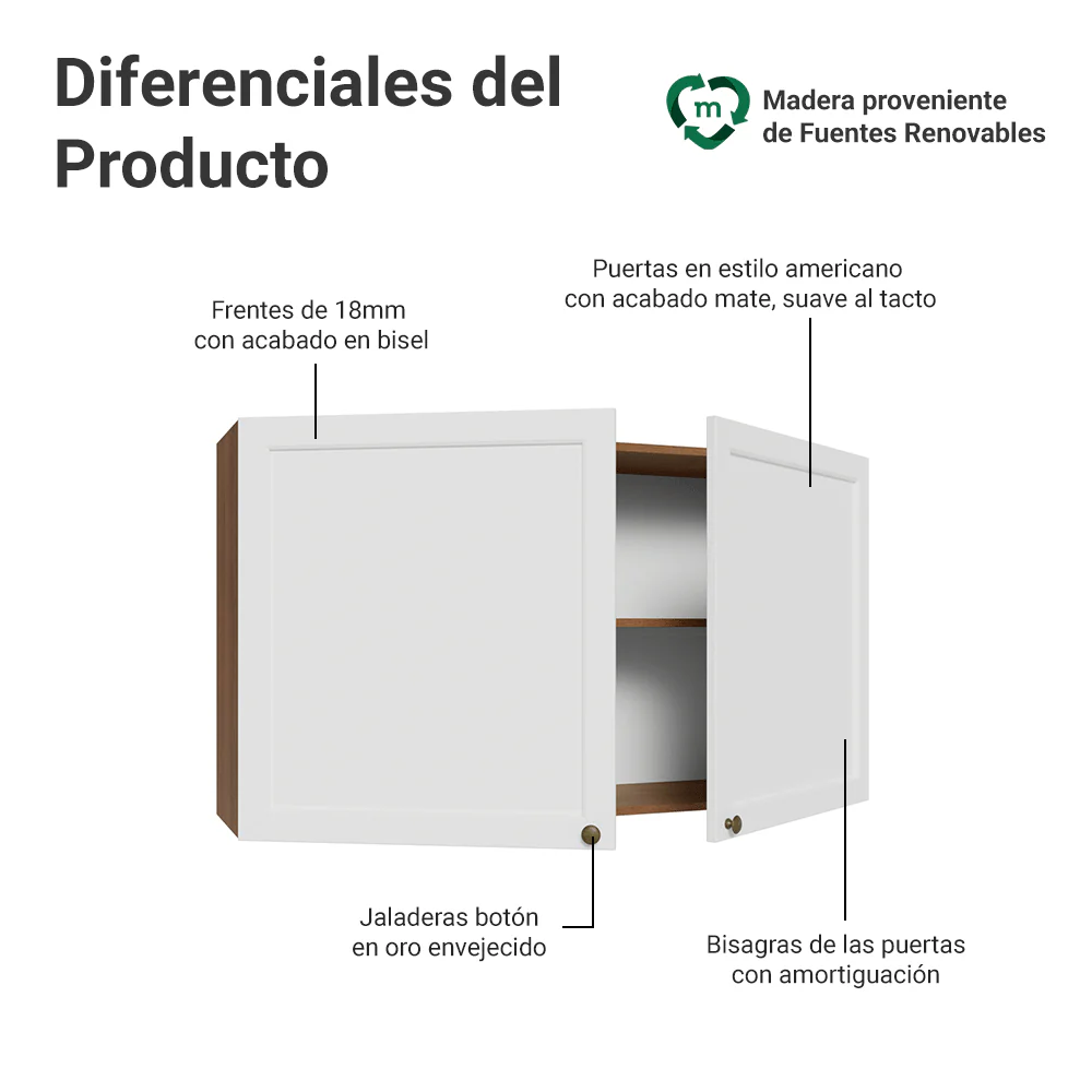 Alacena 120 cm 2 Puertas Marrón/Blanco Vik Madesa - Image 3