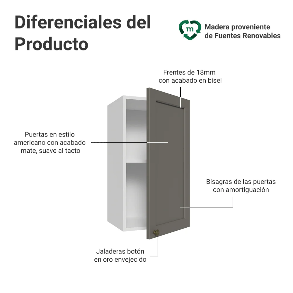Alacena 35 cm 1 Puerta Blanco/Gris Vik Madesa - Image 3
