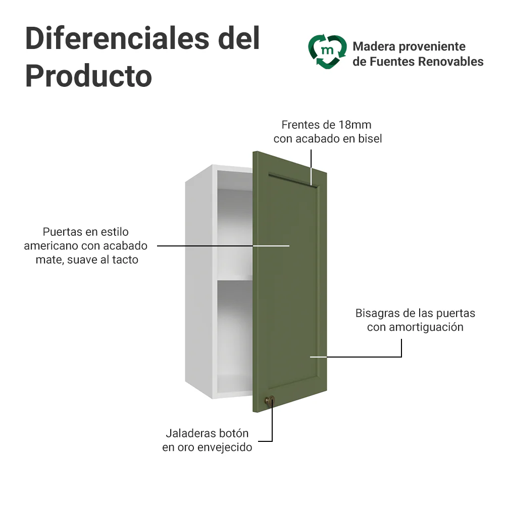Alacena 35 cm 1 Puerta Blanco/Verde Vik Madesa - Image 3