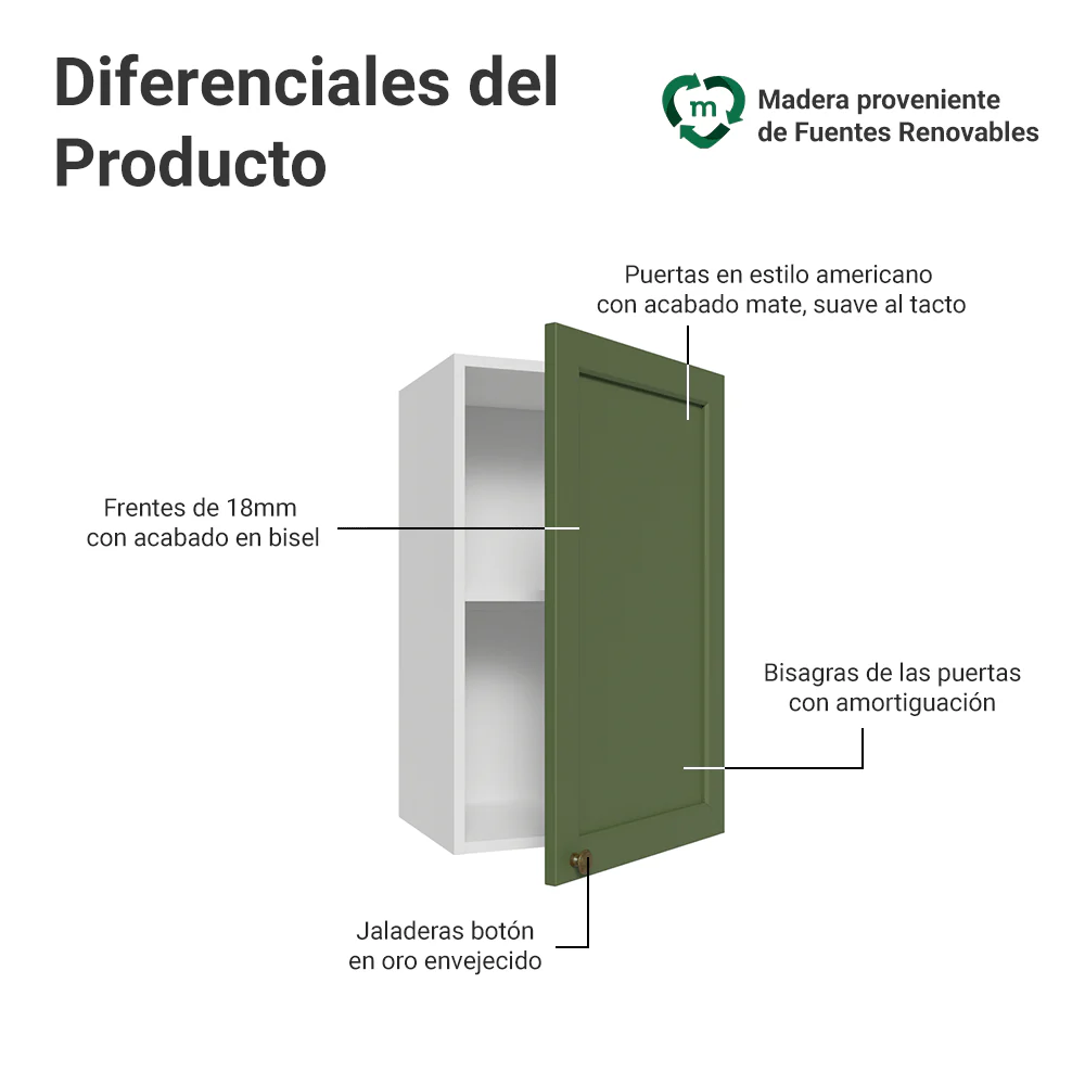 Alacena 40 cm 1 Puerta Blanco/Verde Vik Madesa - Image 3