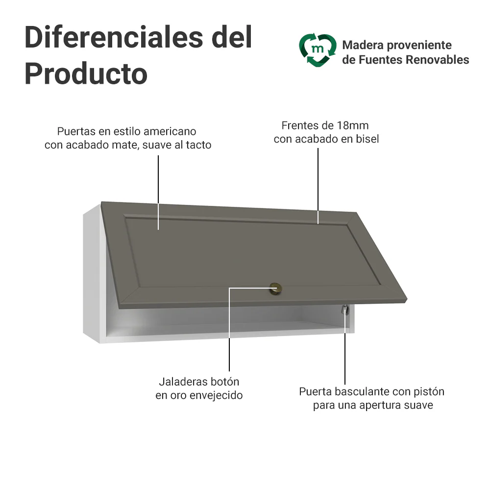 Alacena 70 cm 1 Puerta Puerta Rebatible Blanco/Gris Vik Madesa - Image 3
