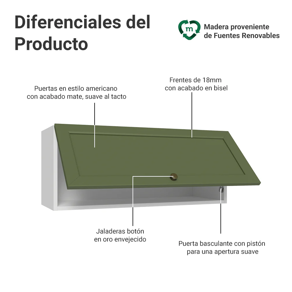 Alacena 80 cm 1 Puerta Puerta Rebatible Blanco/Verde Vik Madesa - Image 3