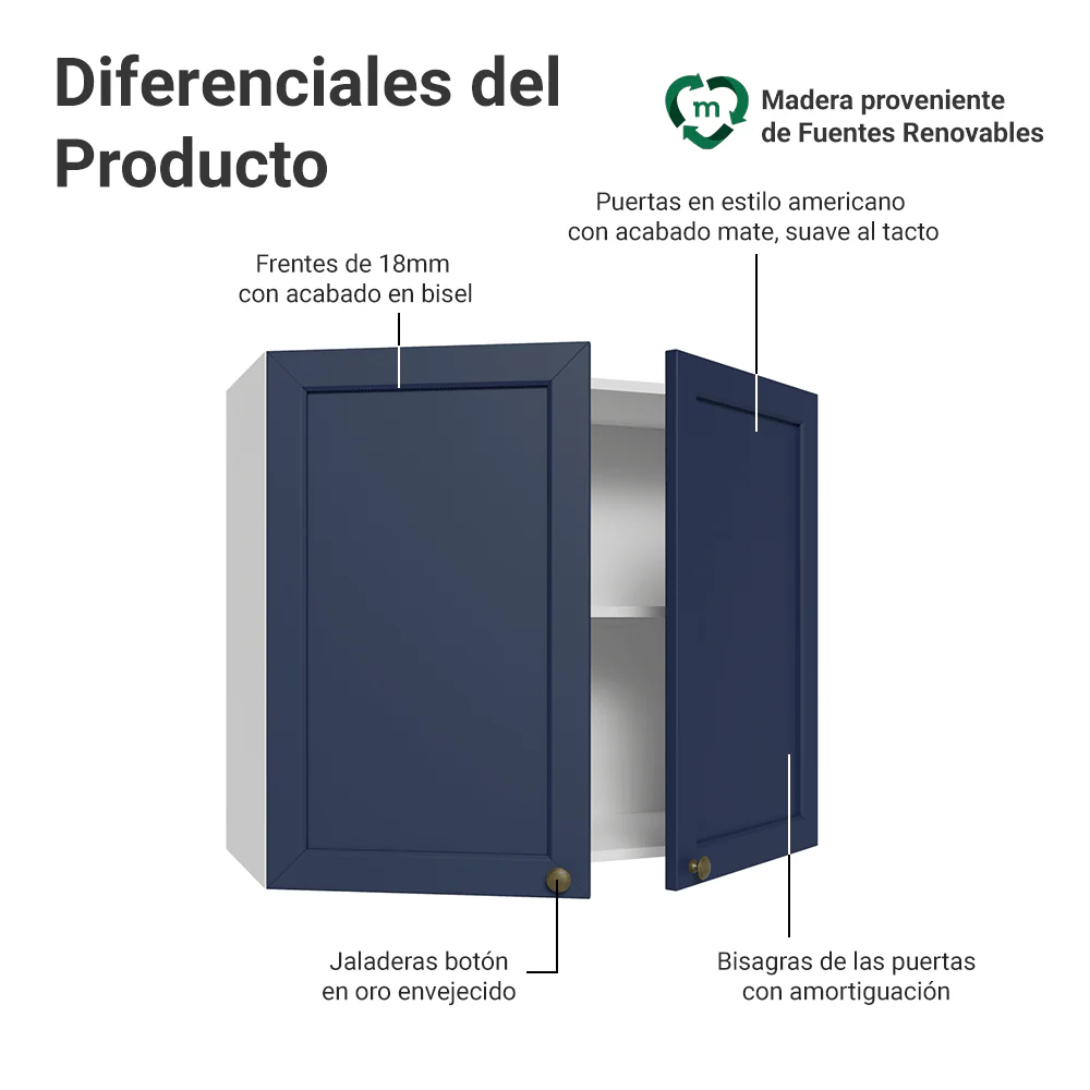 Alacena 80 cm 2 Puertas Blanco/Azul Vik Madesa - Image 3