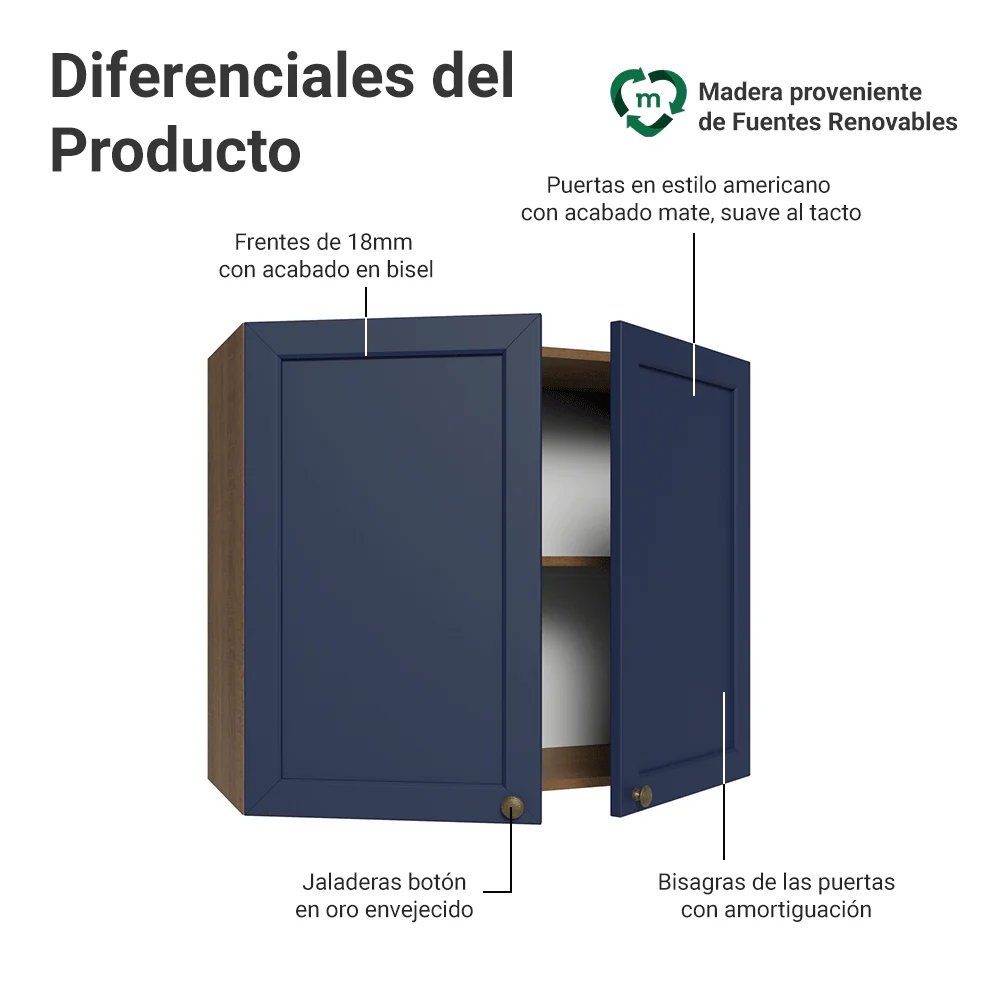 Alacena 80 cm 2 Puertas Marrón/Azul Vik Madesa - Image 3