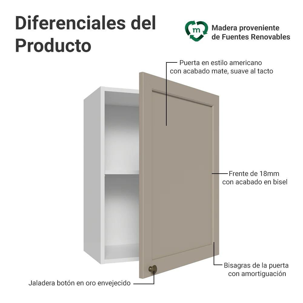 Alacena Cocina 50cm 1 Pueta Blanco/Crema Vik Madesa - Image 3