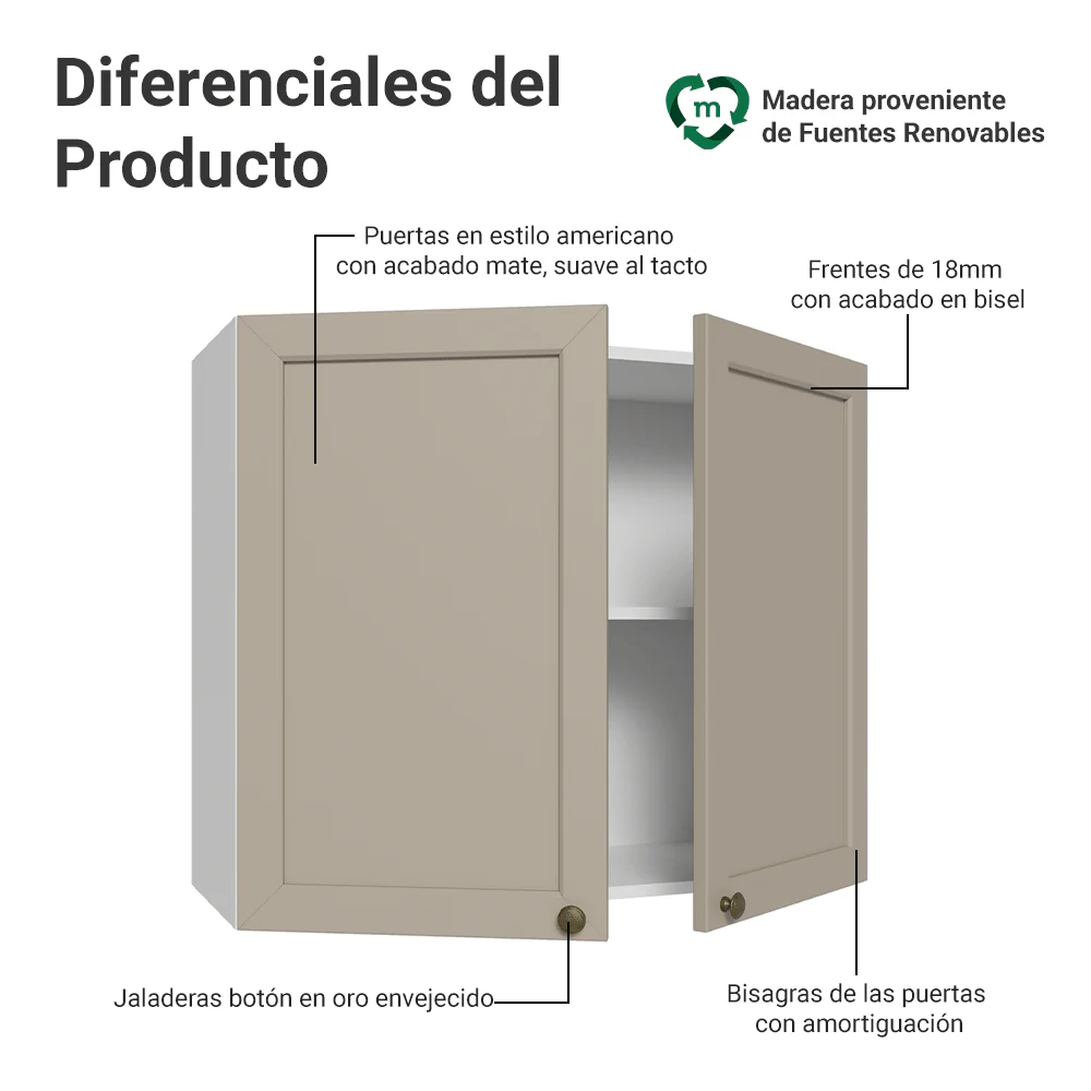 Alacena Cocina 80 cm 2 Puetas Blanco/Crema Vik Madesa - Image 3
