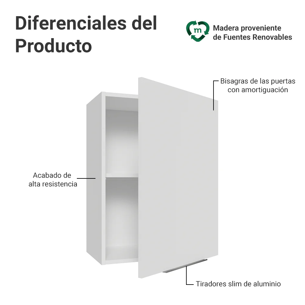 Alacena para dormitorio 50 cm 1 Puerta Blanco Neo - Image 3