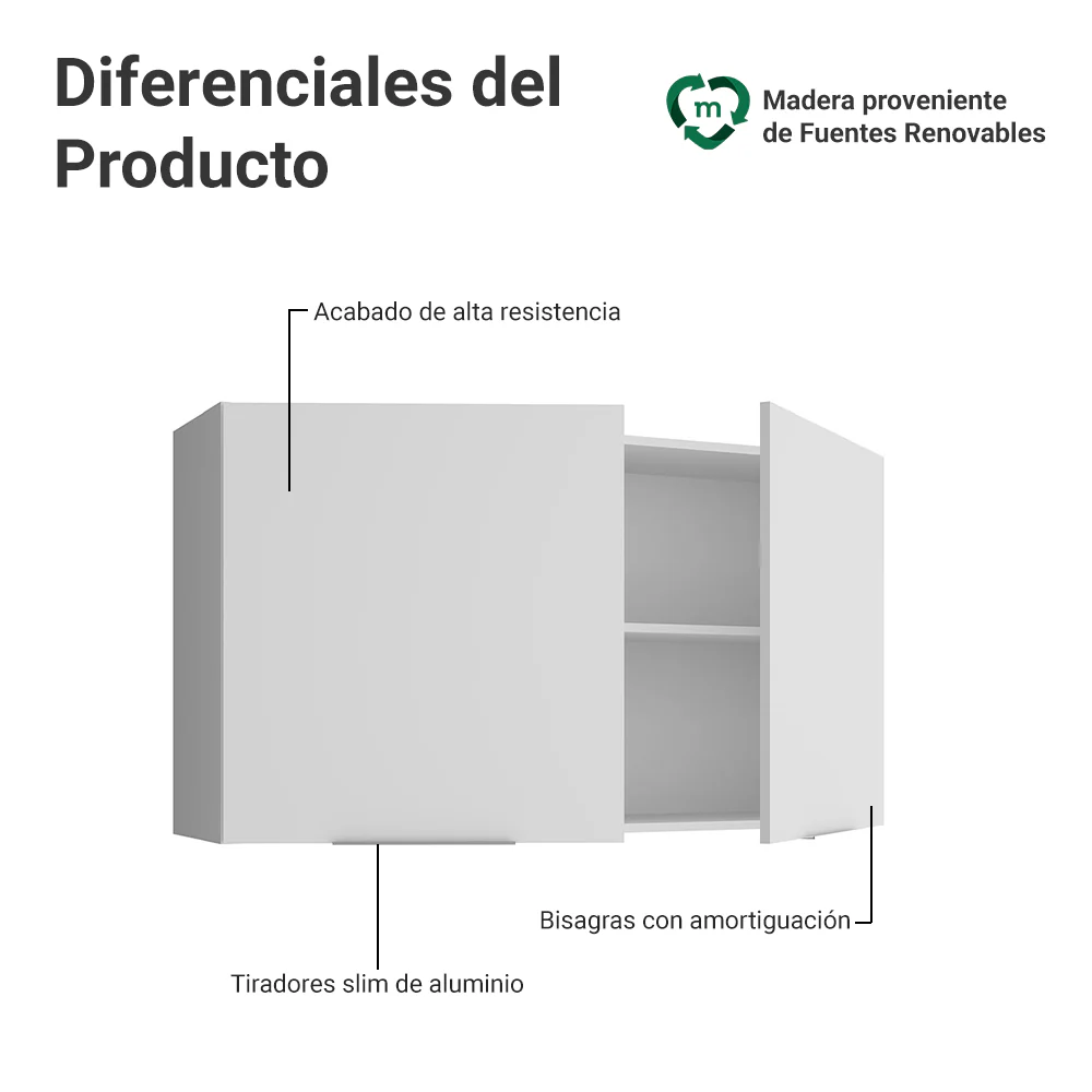 Alacena para Dormitorio 120 cm 2 Puertas Neo Blanco - Image 3