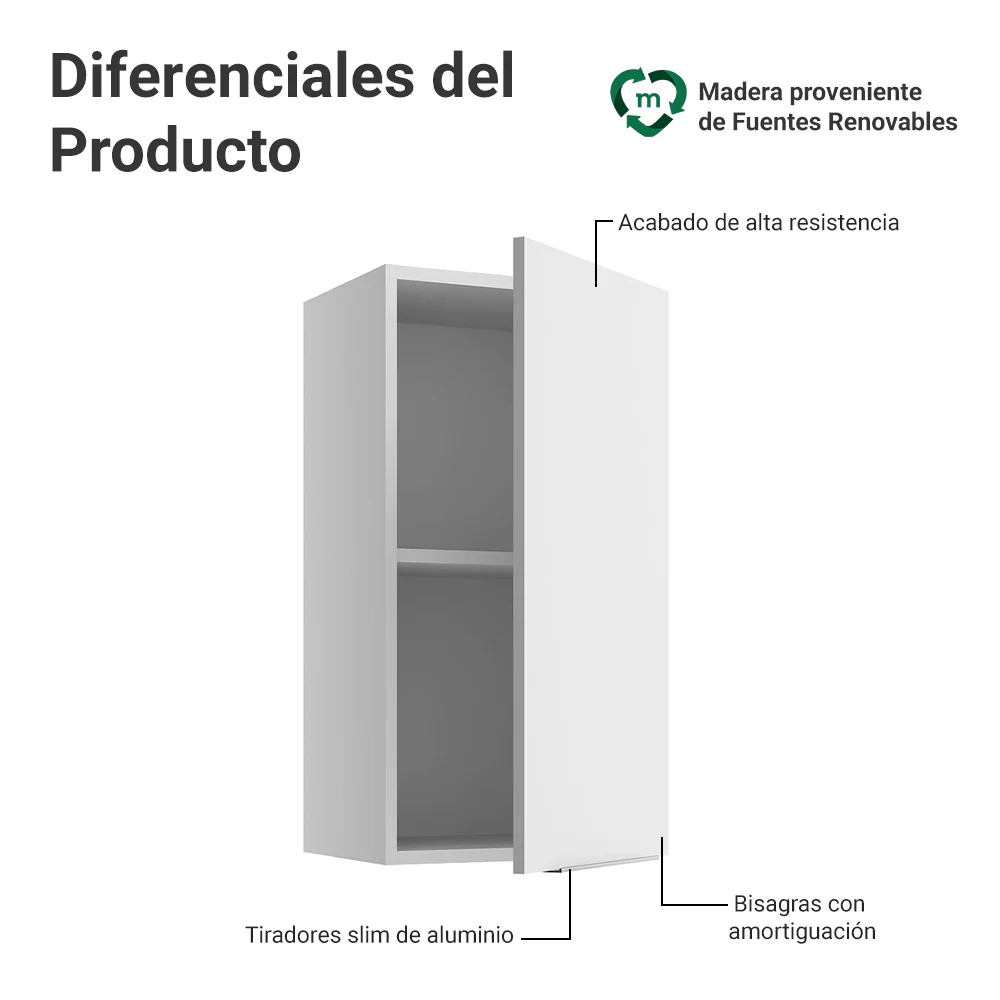 Alacena para Dormitorio 35 cm 1 Puerta Neo Blanco - Image 3