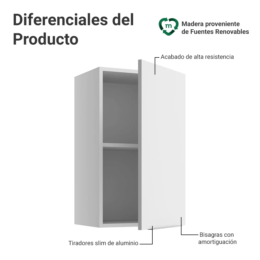 Alacena para Dormitorio 40 cm 1 Puerta Neo Blanco - Image 3