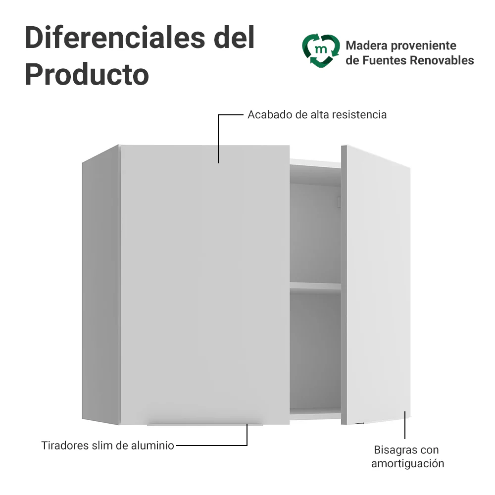 Alacena para Dormitorio 80 cm 2 Puertas Neo Blanco - Image 3