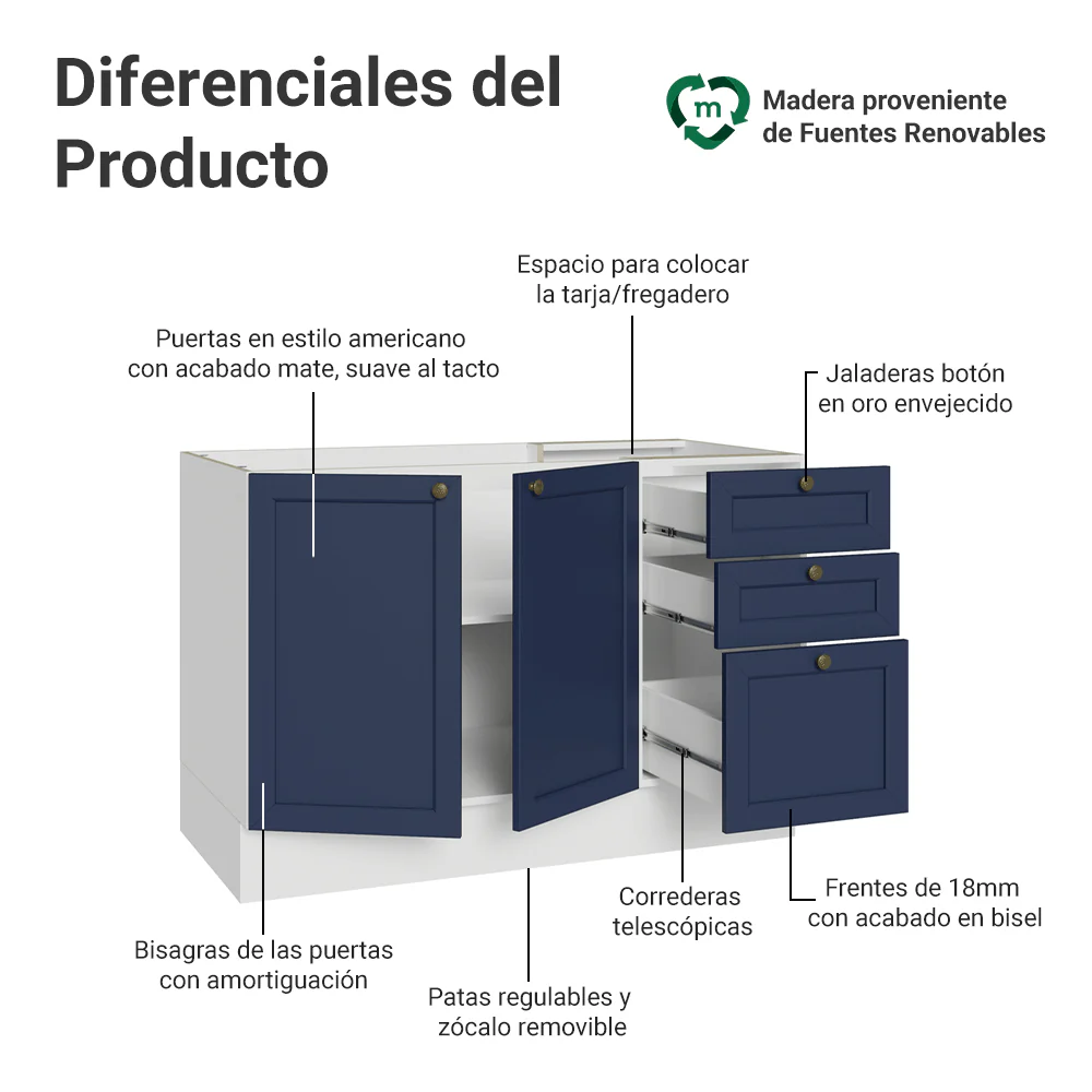 Bajo Mesada Cocina 120 x 60 cm 2 Puertas 3 Cajones (Sin Mesada) Blanco/Azul Vik Madesa - Image 3