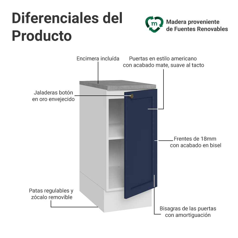 Bajo Mesada de Cocina 35 x 60 cm 1 Puerta (con Mesada) Blanco/Azul Vik Madesa - Image 3