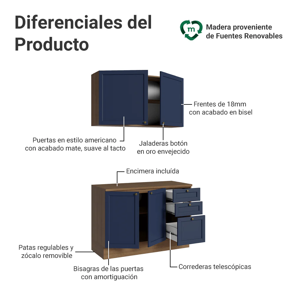Cocina Compacta 120 cm Vik Marrón/Azul 01 - Image 4