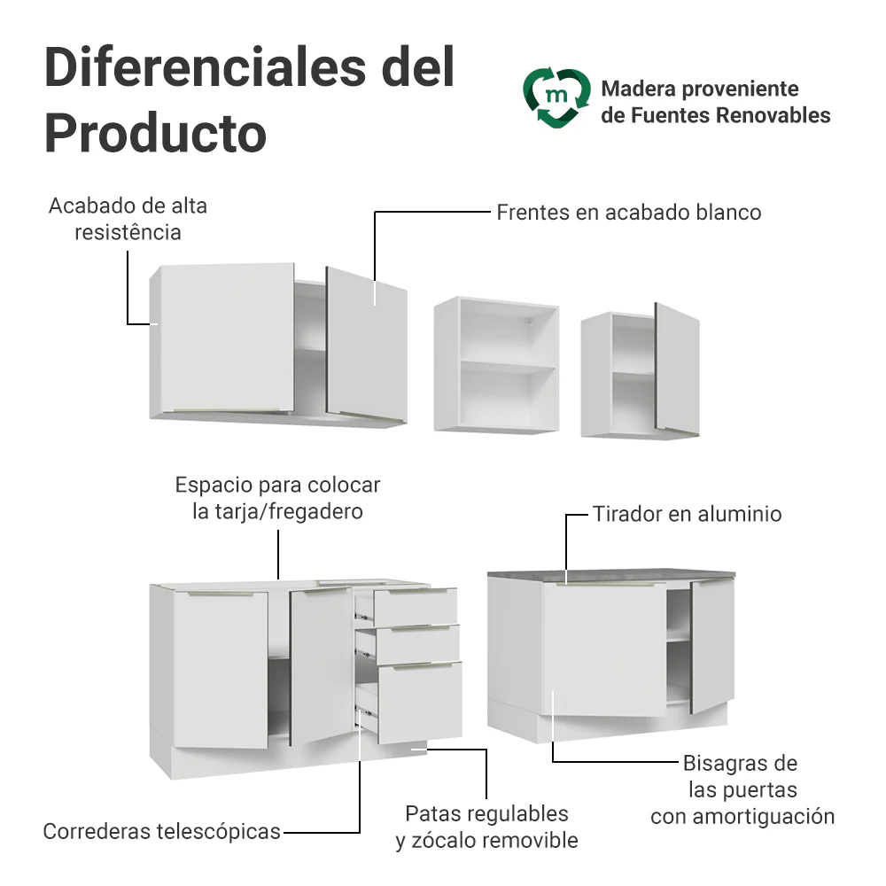 Combo Completo de Cocina 240 x 60 cm Blanco Aterciopelado Lux Madesa 05 - Image 4