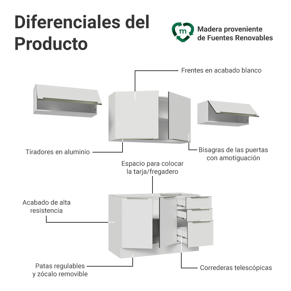 Combo completo de Cocina 280 x 60 cm Blanco/Blanco Aterciopelado Lux Madesa 02 - Image 4