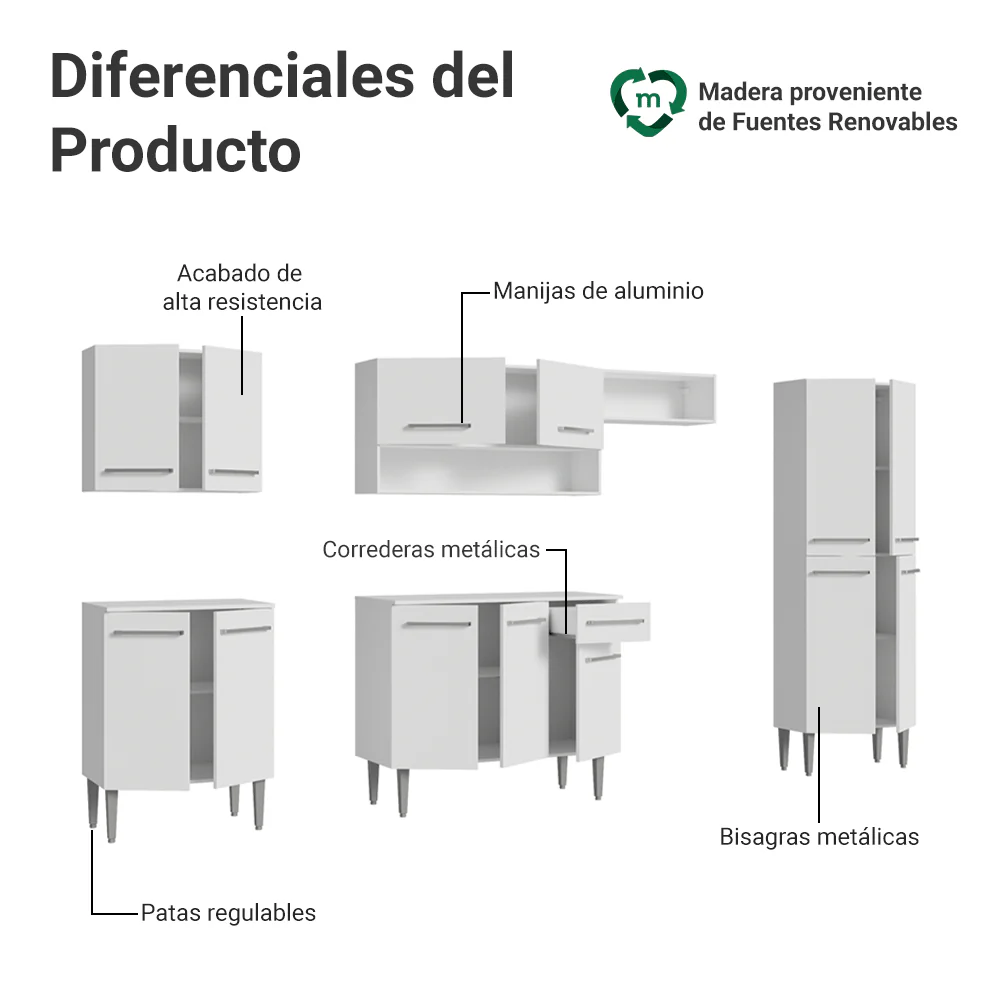 Combo completo de Cocina 293cm Blanco Emilly Madesa 01 - Image 4