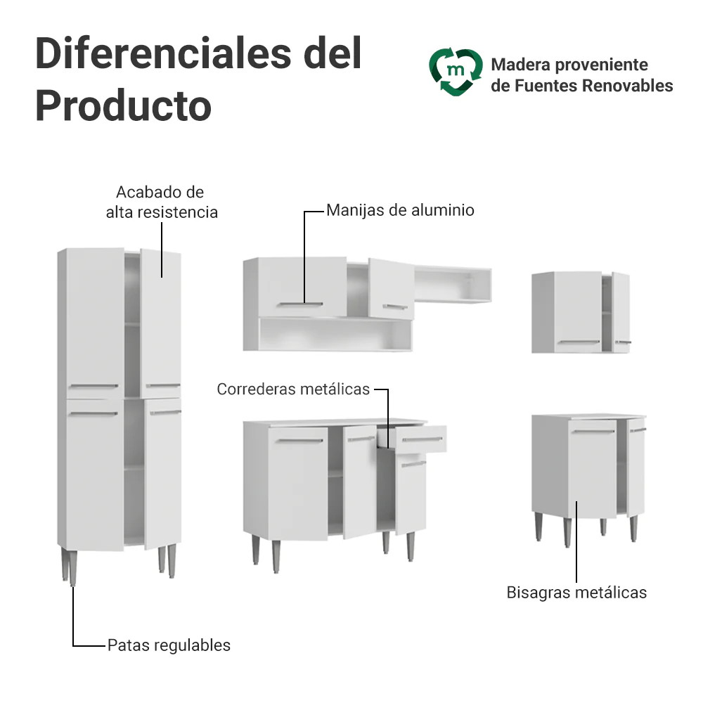 Combo completo de Cocina 293cm Blanco Emilly Madesa 02 - Image 4