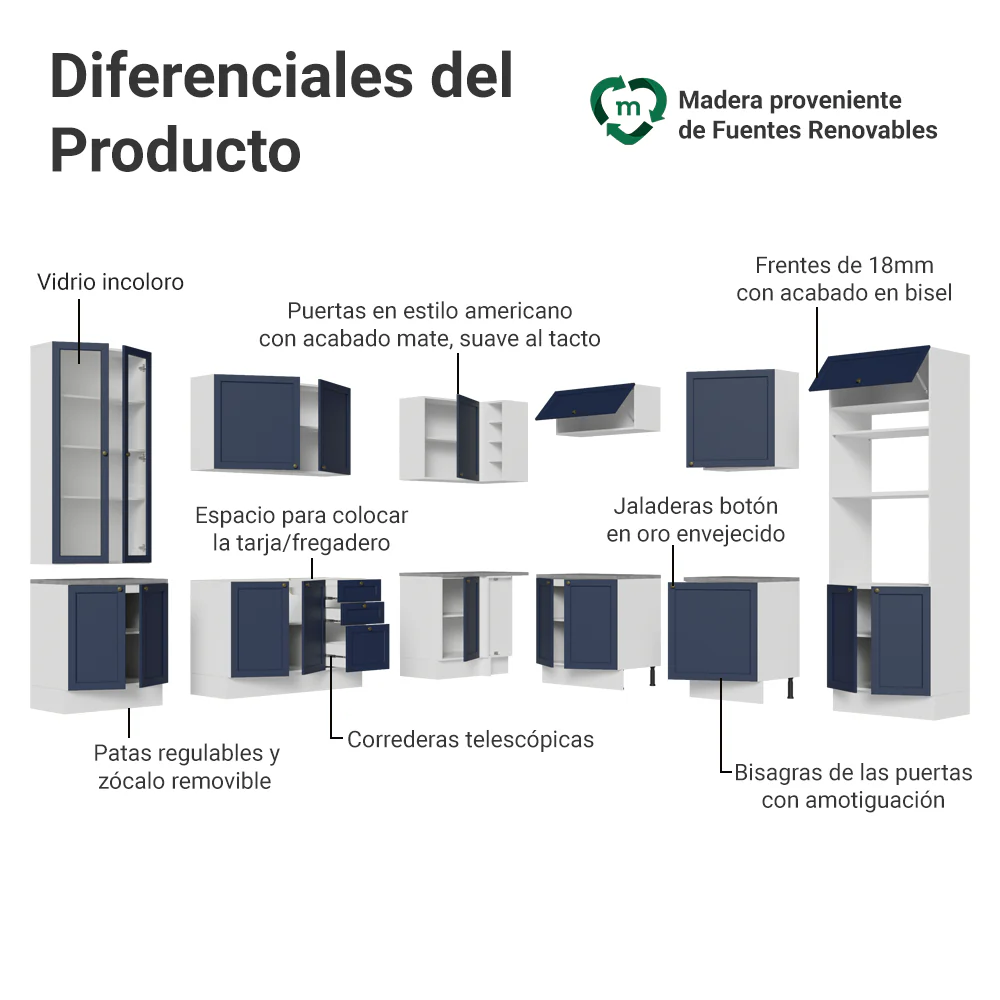 Combo completo de Cocina Esquinero 549 cm Blanco/Azul Vik Madesa 01 - Image 4