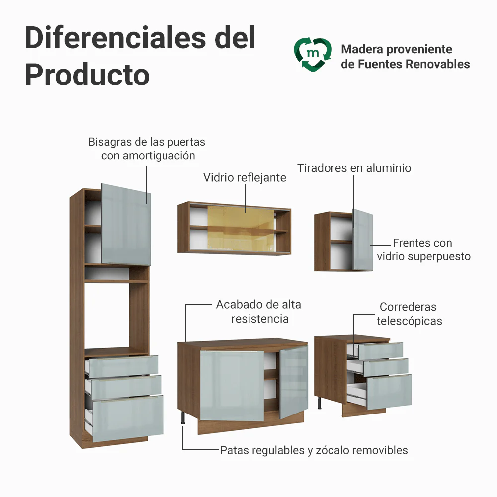 Combo completo de Cocina Madesa Lux 240cm MG 08 - Image 4