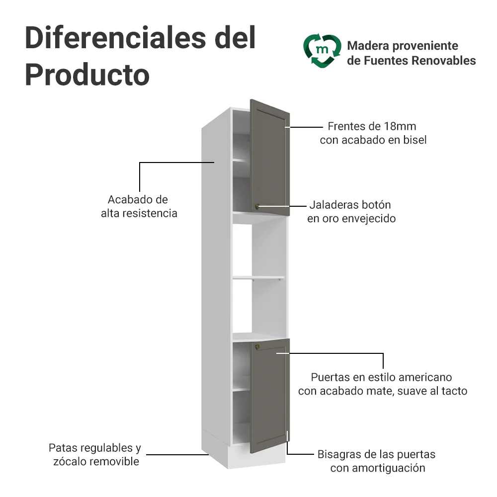 Despensero 40 cm 2 Puertas e 2 Nichos Blanco/Gris Vik Madesa - Image 3