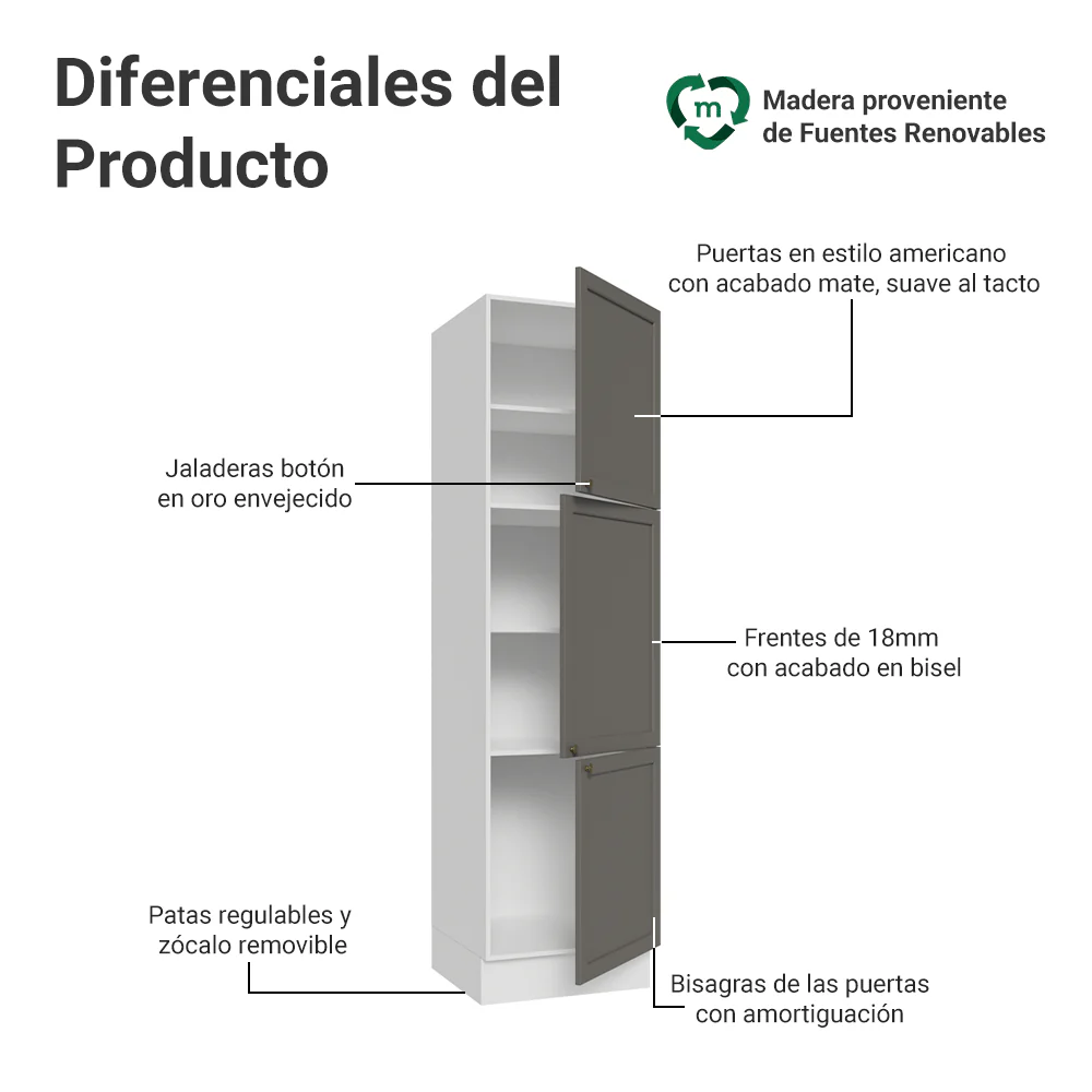 Despensero 60 x 60 cm 3 Puertas Blanco/Gris Vik Madesa - Image 3