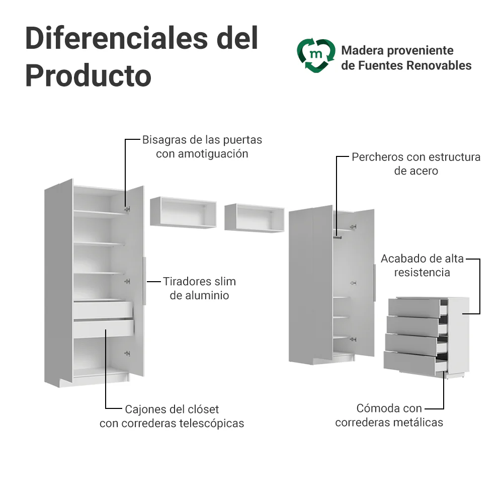 Dormitorio Infantil con 2 Placards Neo 2 Alacenas 1 Cómoda Blanco Madesa 03 - Image 4