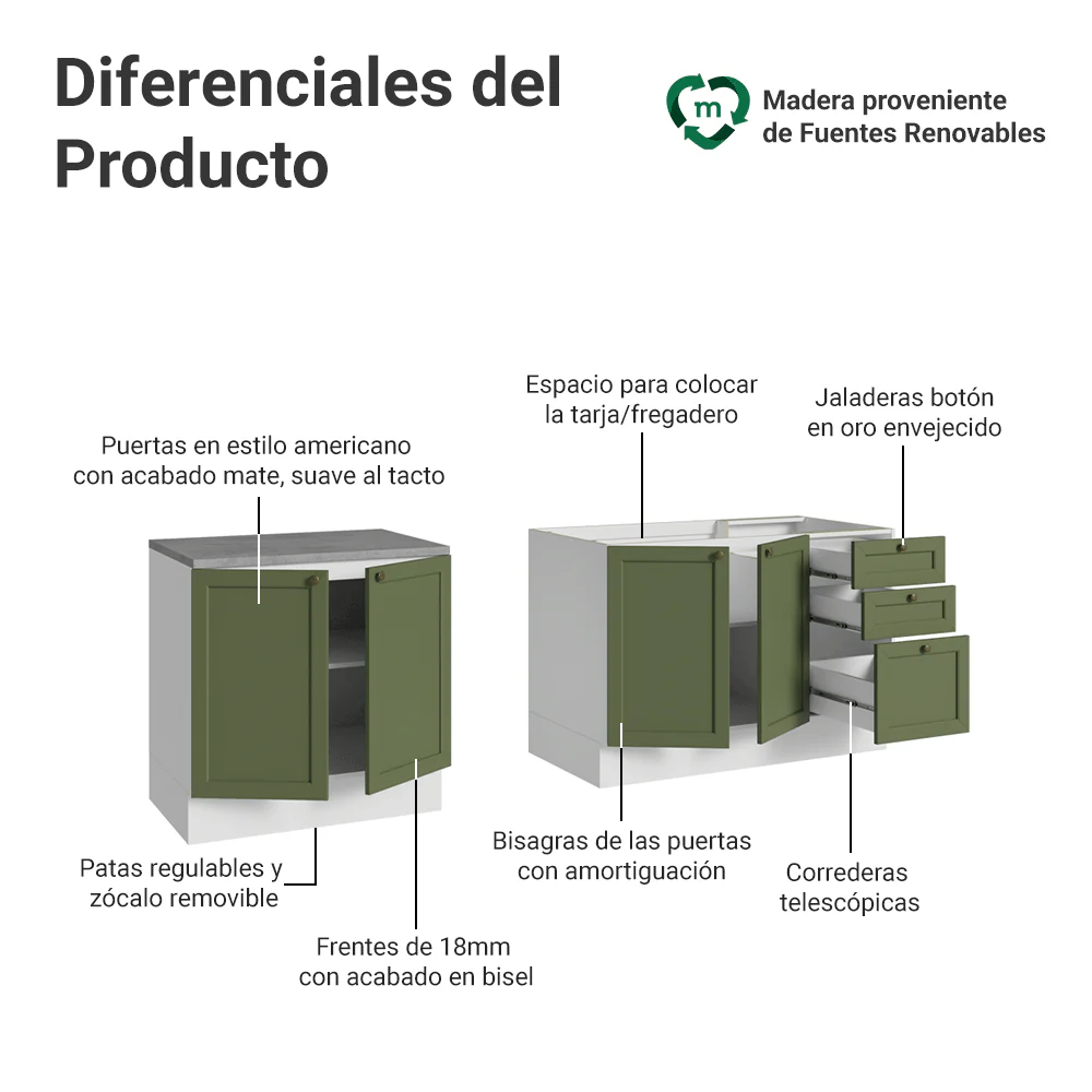 Kit 2 Bajo Mesadas con 3 Cajones 4 Puertas (Sin Mesada) Vik Blanco/Verde 01 - Image 4