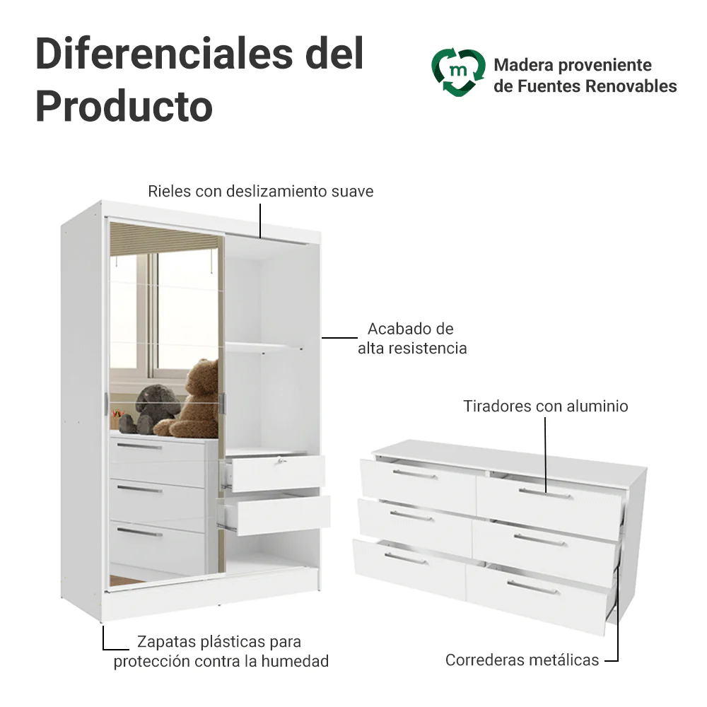 Kit Dormitorio Infantil Madesa Placard y Chifonier 6 Cajones BB 05 - Image 5