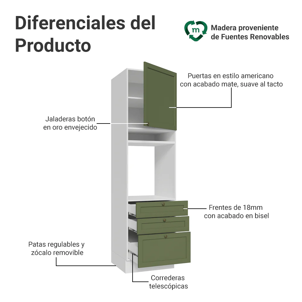 Mueble de cocina para Horno/ microondas 60 cm 1 Puerta 3 Cajones Blanco/Verde Vik Madesa - Image 3