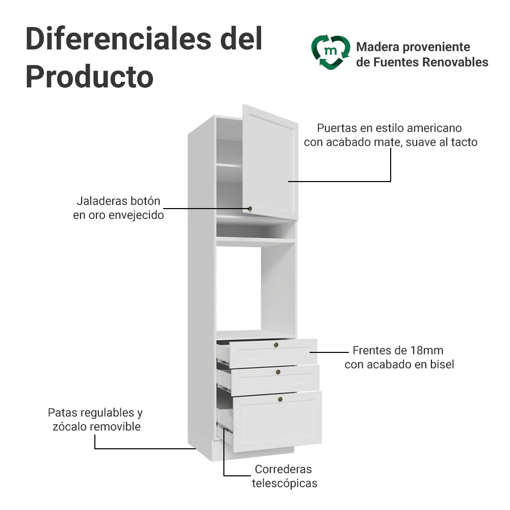 Mueble de cocina para Horno/ microondas 60 cm 1 Puerta 3 Cajones Blanco Vik Madesa - Image 3