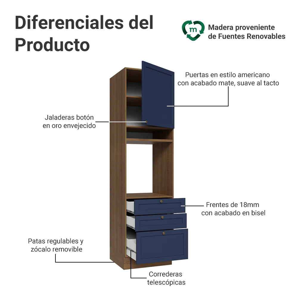 Mueble de cocina para Horno/ microondas 60 cm 1 Puerta 3 Cajones Marrón/Azul Vik Madesa - Image 3