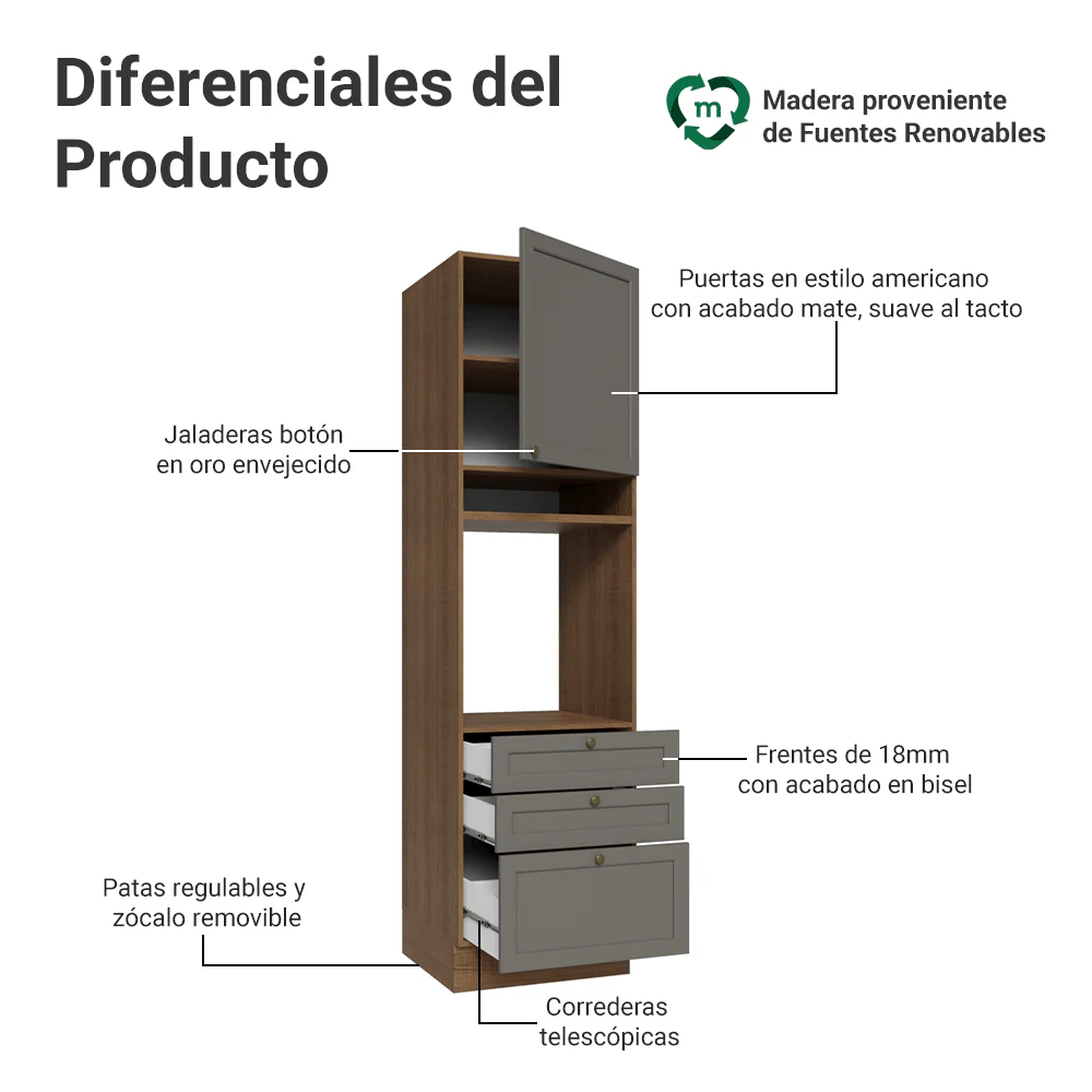 Mueble de cocina para Horno/ microondas 60 cm 1 Puerta 3 Cajones Marrón/Gris Vik Madesa - Image 3