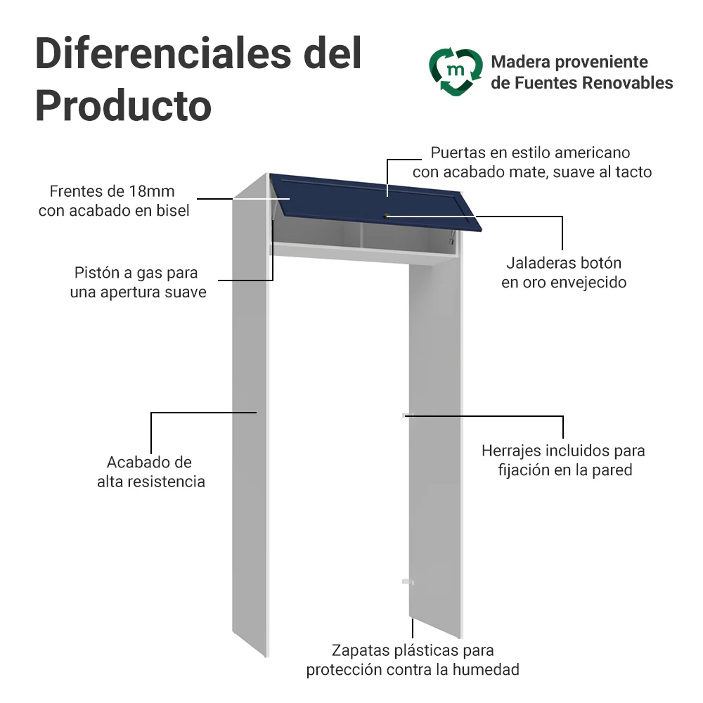 Mueble para empotrar Heladera 103 cm 1 Puerta Abatible Blanco/Azul Vik Madesa - Image 3