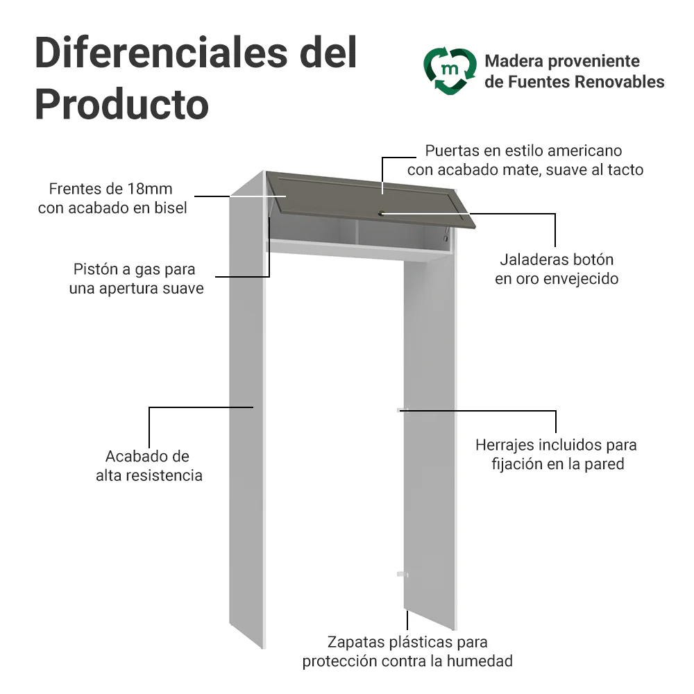 Mueble para empotrar Heladera 103 cm 1 Puerta Abatible Blanco/Gris Vik Madesa - Image 3
