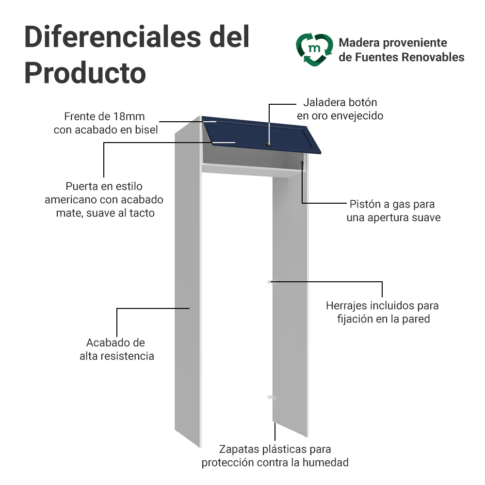 Mueble para empotrar Heladera 83 cm 1 Puerta Rebatible Blanco/Azul Vik Madesa - Image 3