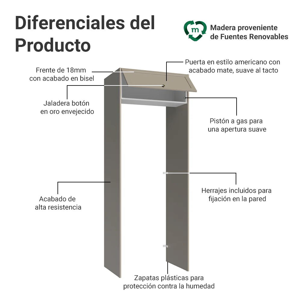 Mueble para empotrar Heladera 83 cm 1 Pueta Abatible Crema/Blanco/Crema Vik Madesa - Image 3