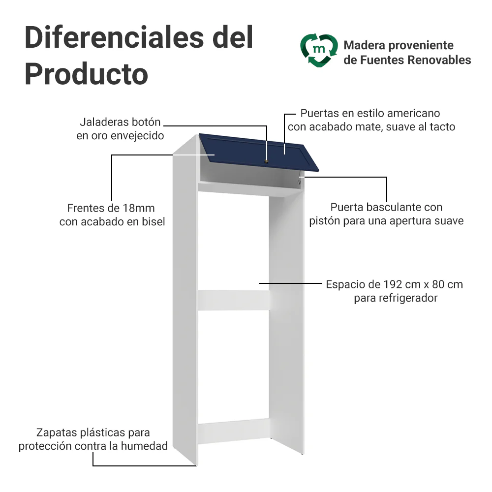 Mueble para Heladera 1 Puerta Rebatible Blanco/Azul Vik Madesa - Image 3