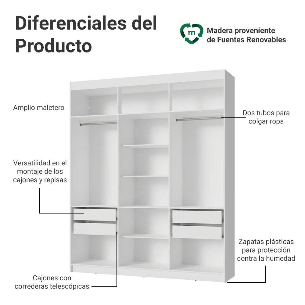 Placard Matrimonial 180 cm Sin Puertas 4 Cajones Venus Blanco - Image 4