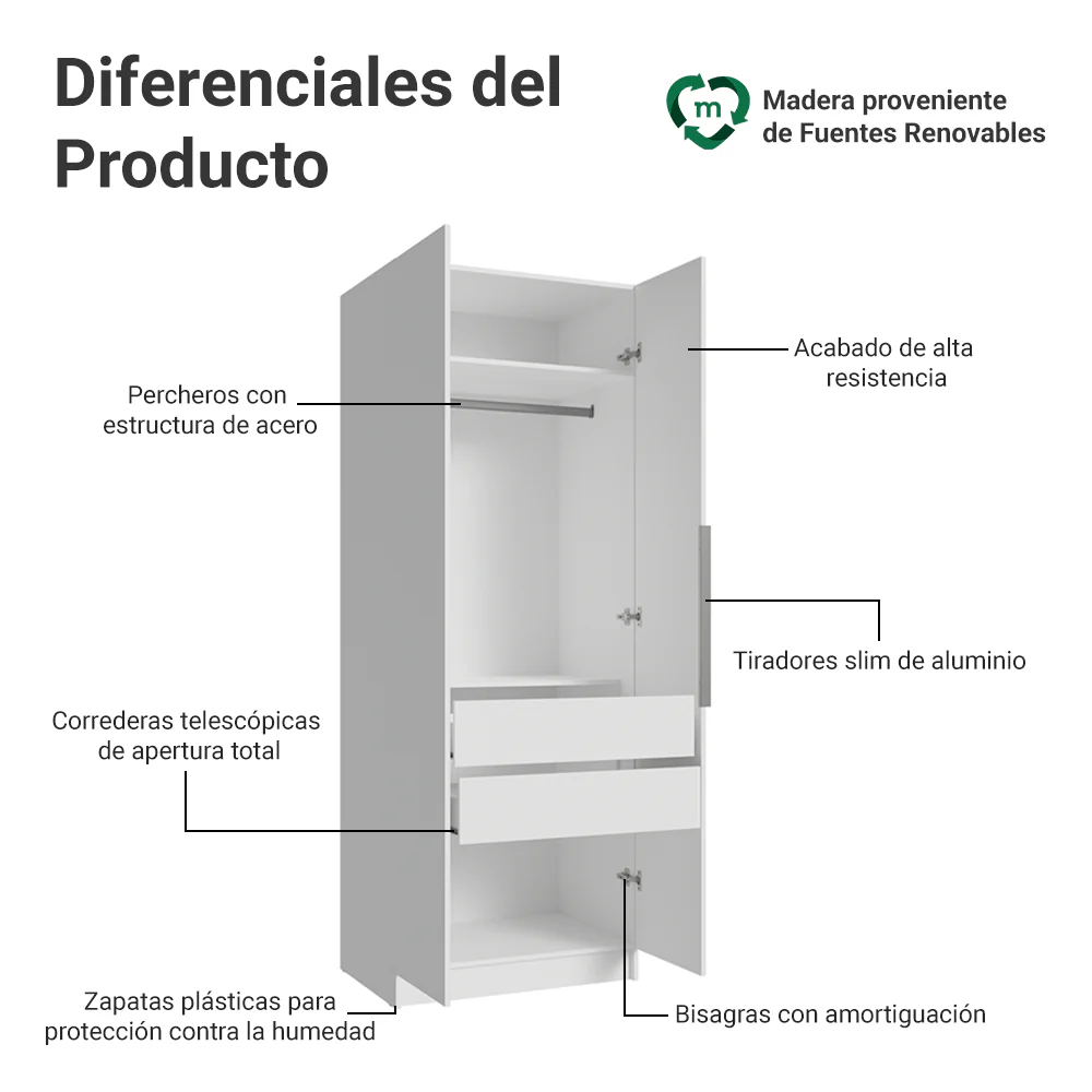 Placard Modulado 80 cm 2 Puertas 2 Cajones Neo Blanco - Image 3